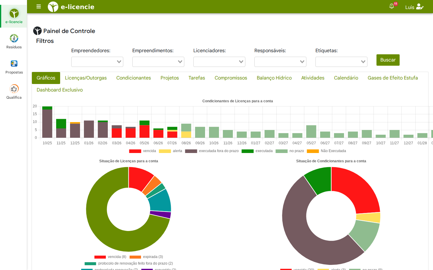Painel de Controle e-licencie